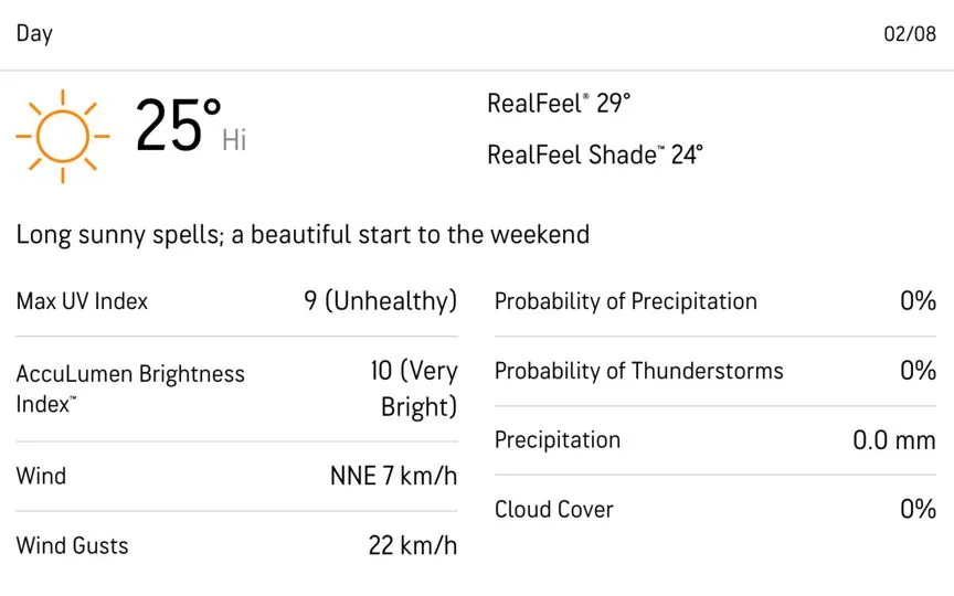 Kennington Oval Weather Update [Source: Accuweather.com]